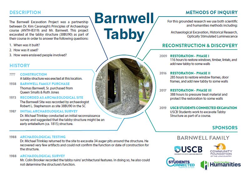 Barnwell Timeline