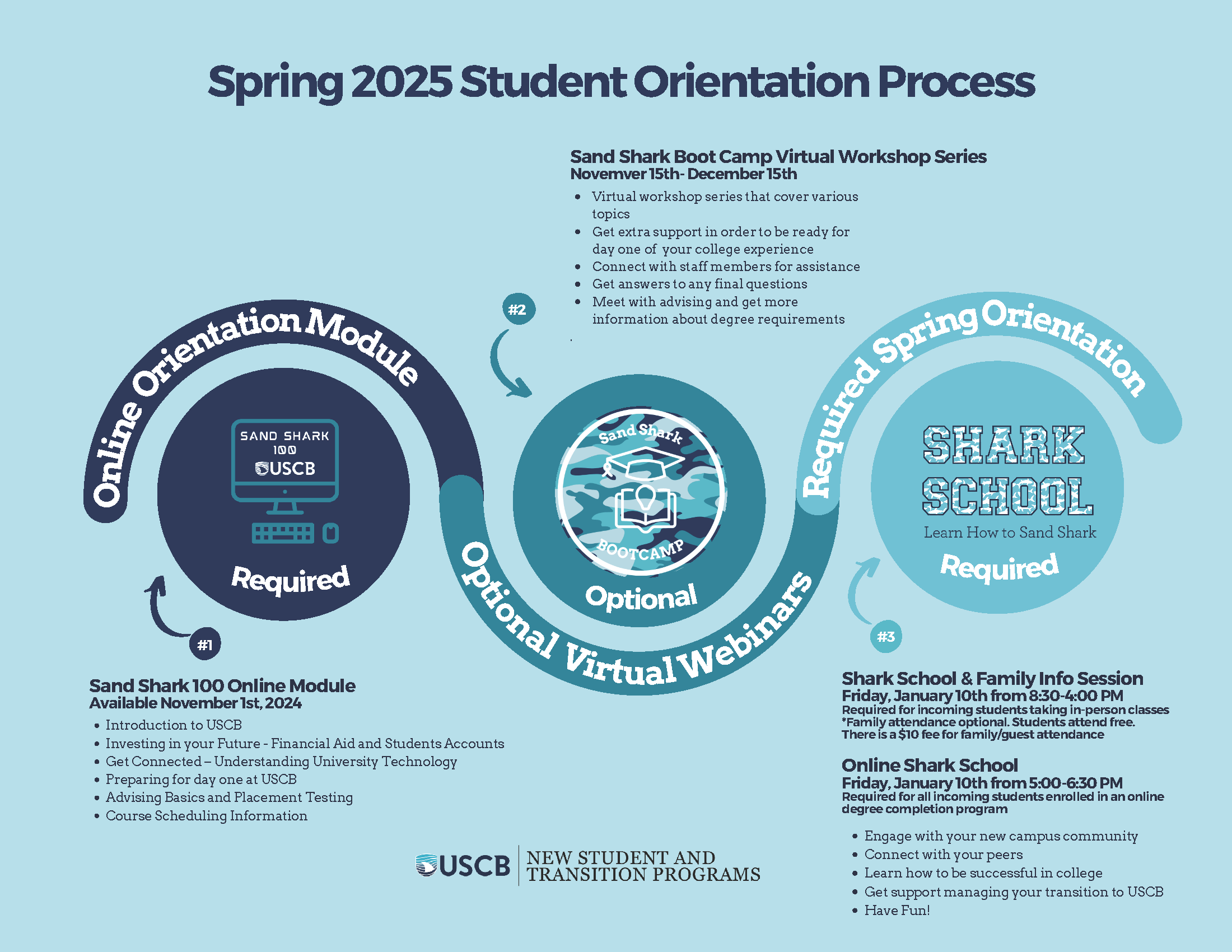 New Student Orientation Process