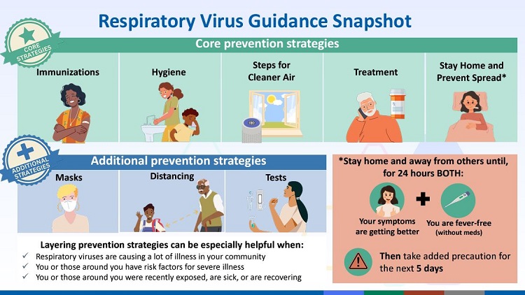 Respiratory Virus Guidance Snapshot