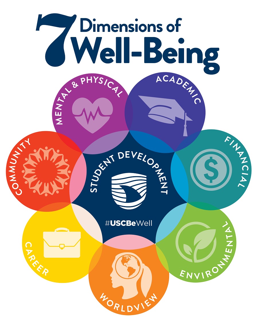 7 Dimensions of Well-Being