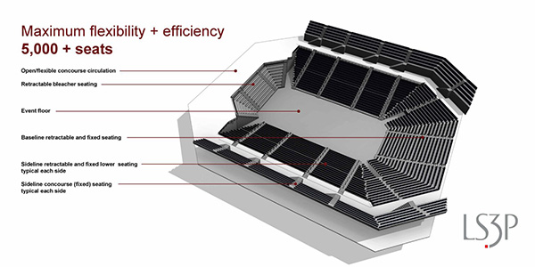 Sand Shark Arena flexible floor plan