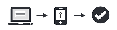 DUO Guide to Two-Factor Authentication